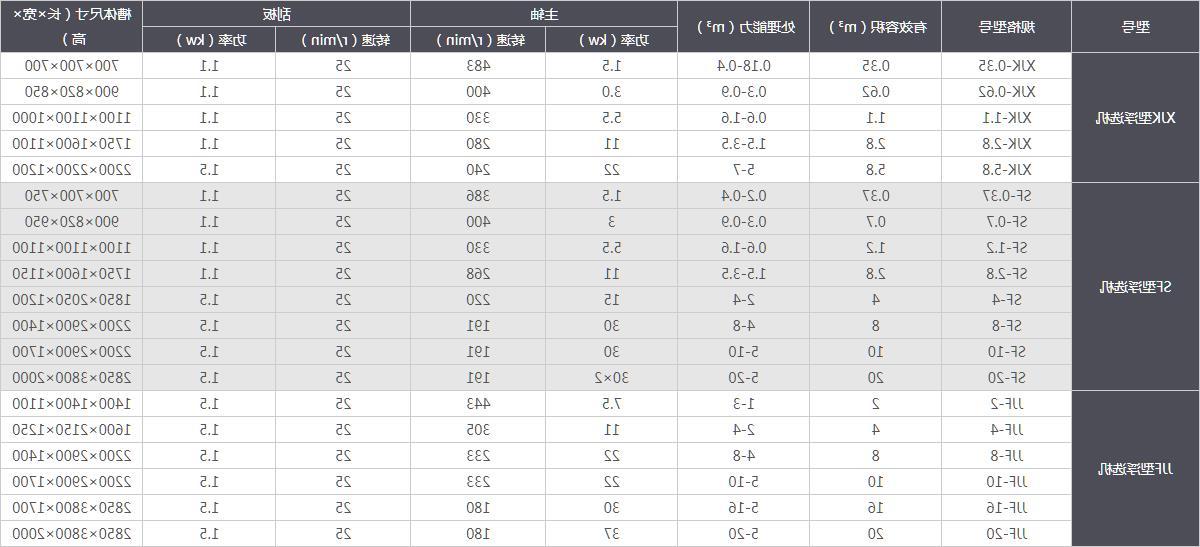 浮选机-技术参数.jpg